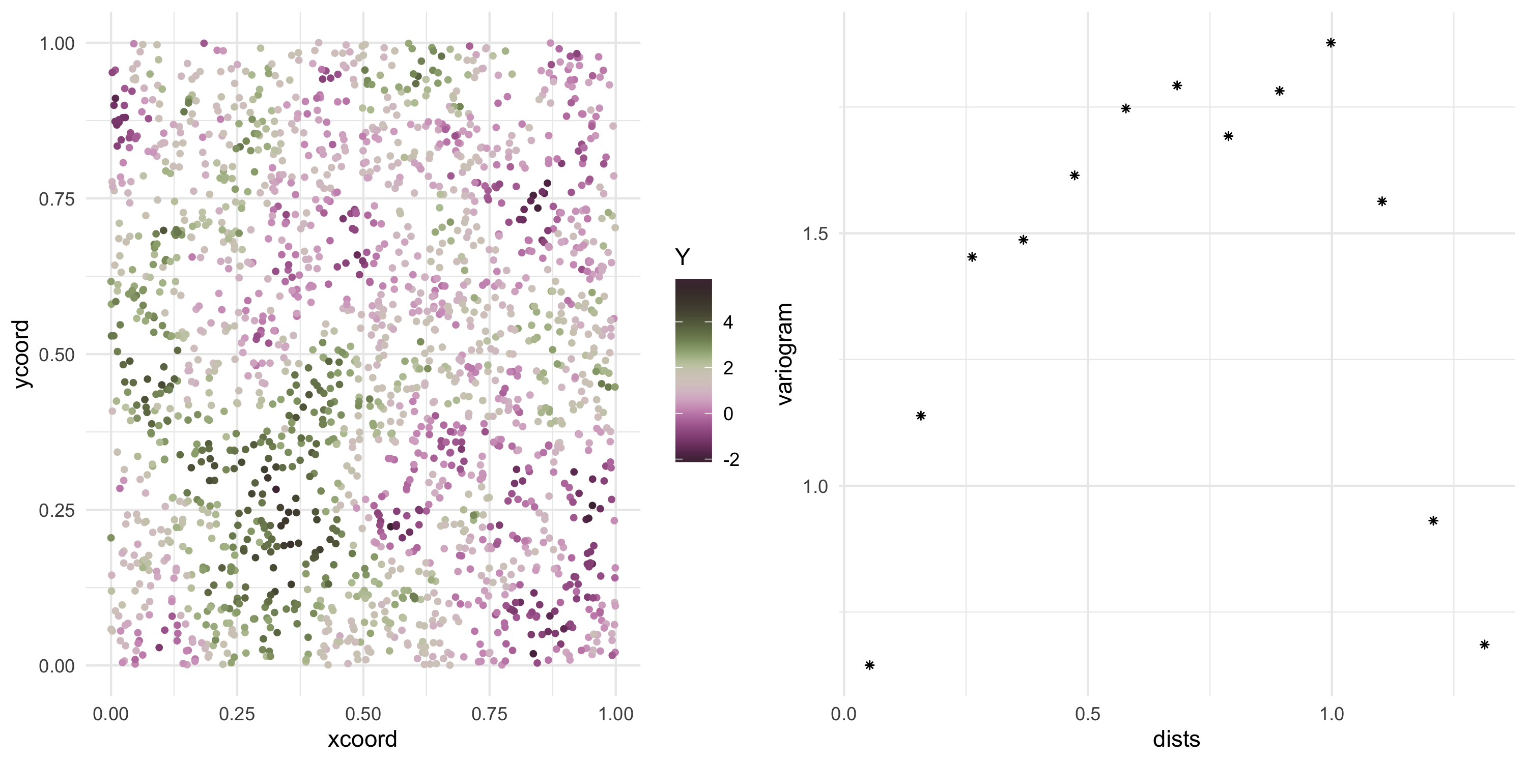 Gaussian Processes models for point-referenced spatial data, part 1